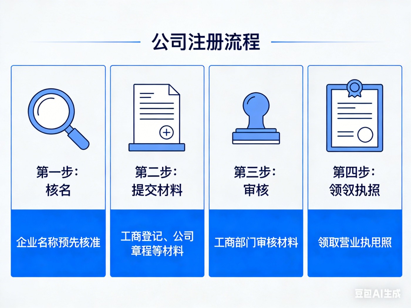 财税咨询